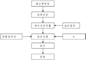 節(jié)水型熱霧施藥技術